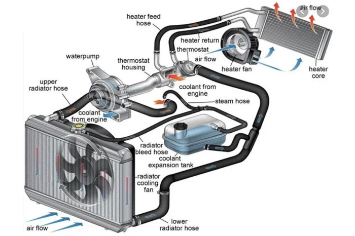 Tuto cache radiateur