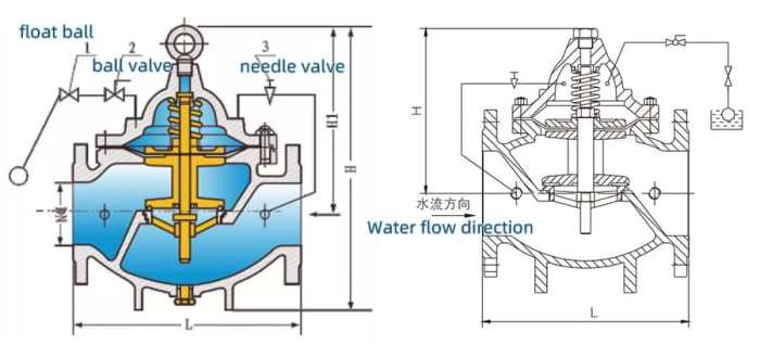 Float valve action video