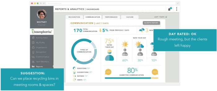 Elesys tableau de communication