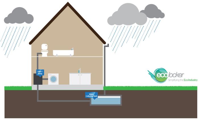 Reuse recycling alberta graphic