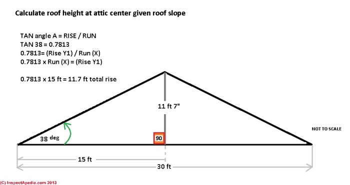 Low slope roofing roof herman systems company down torch gaf needs offers solutions florida feature ca