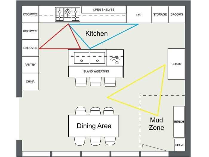 Plan de travail alinea cuisine