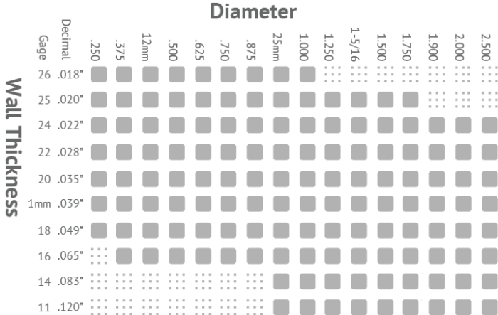 Diametre tube per