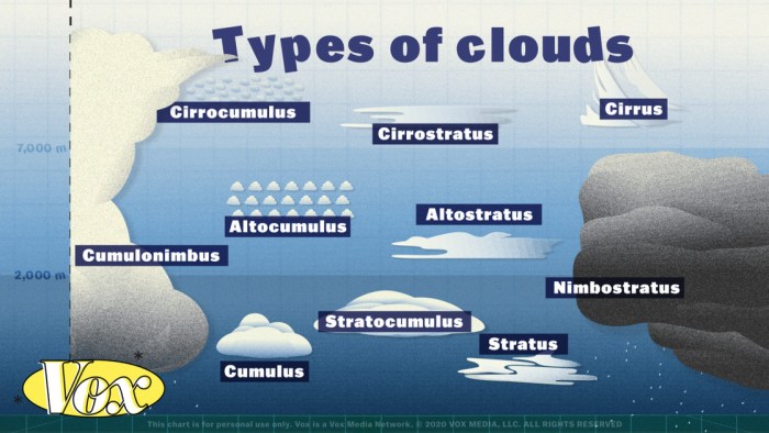 Cumulus 300 litres castorama