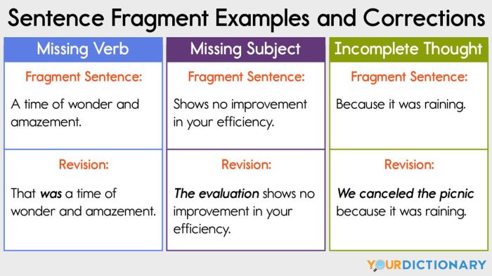 Sentence fragment easiest