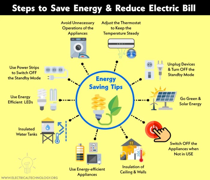 Electricity inverter