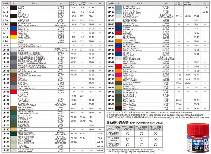 Tableau de conversion de peinture pour maquette