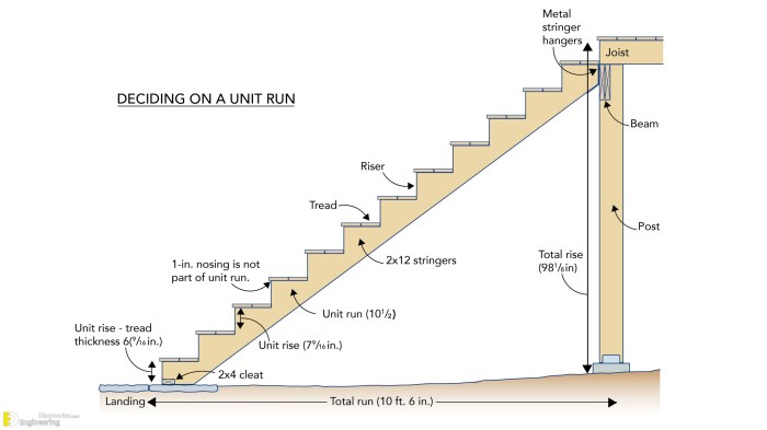 Escalier 1 4 tournant brico depot