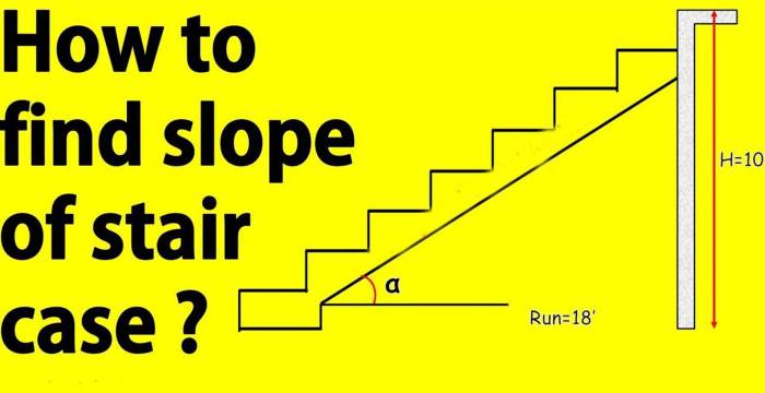 Angle staircase slope pitch staircases glossary terminology degrees expressed 36º