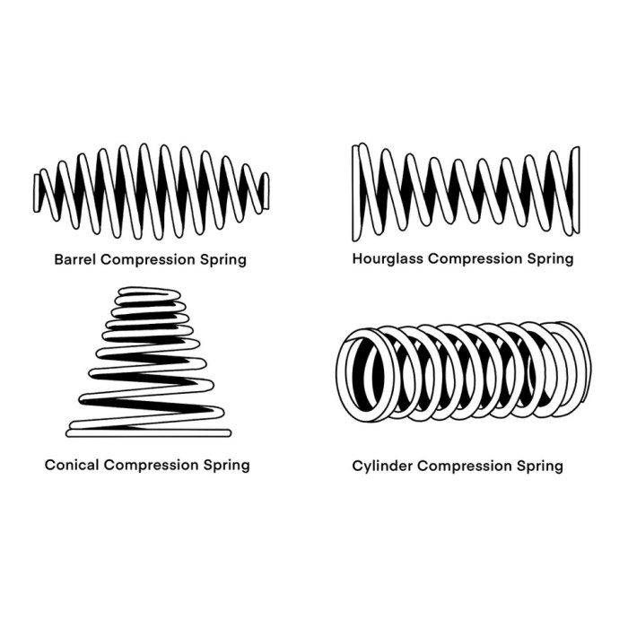 Compression spring newcore