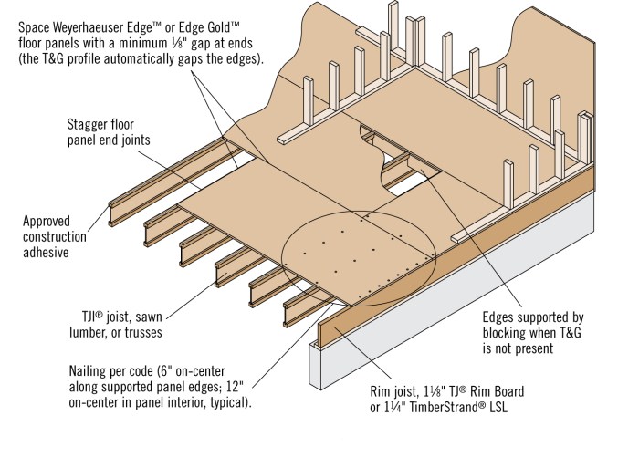 Kit soubassement bois interieur