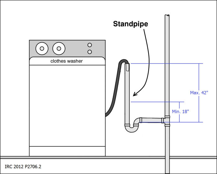 Sche linge condensation ou vacuation