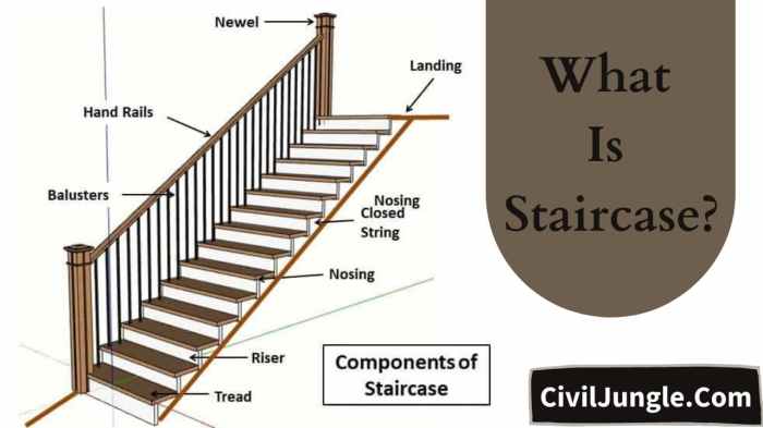 Groupe riaux escalier