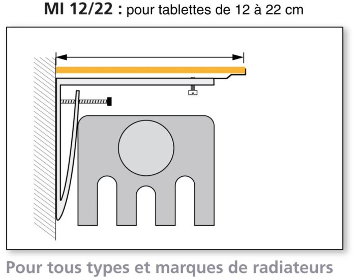 Radiateur tablette fixation chauffage poser dessus marbre planche fixer décoration radiateurs étagère facilement adaptent etagere systemed murale intérieure choisir