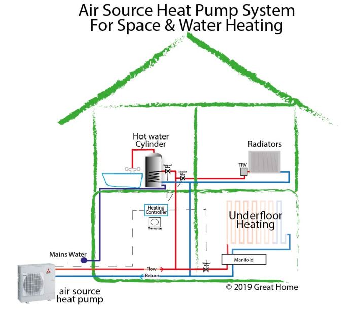 Water heat pump air pumps commercial inverter evi heating installation type rhi dc r410a cooling rates split generator