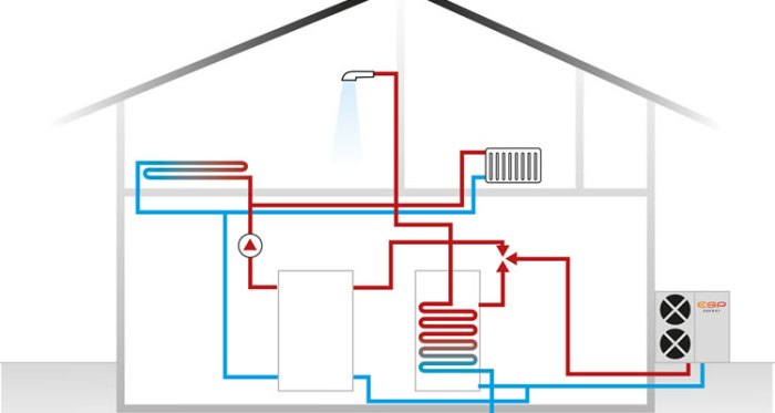 Heat air source pumps pump ashp scotland diagram heating water underfloor ground nu works work install principle installers using