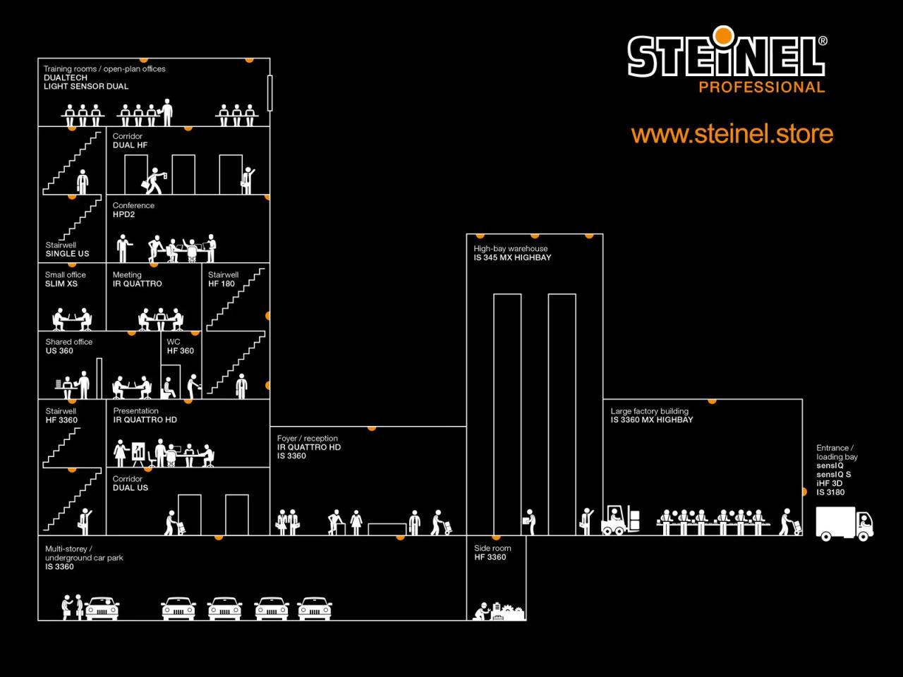 Detecteur steinel leroy merlin