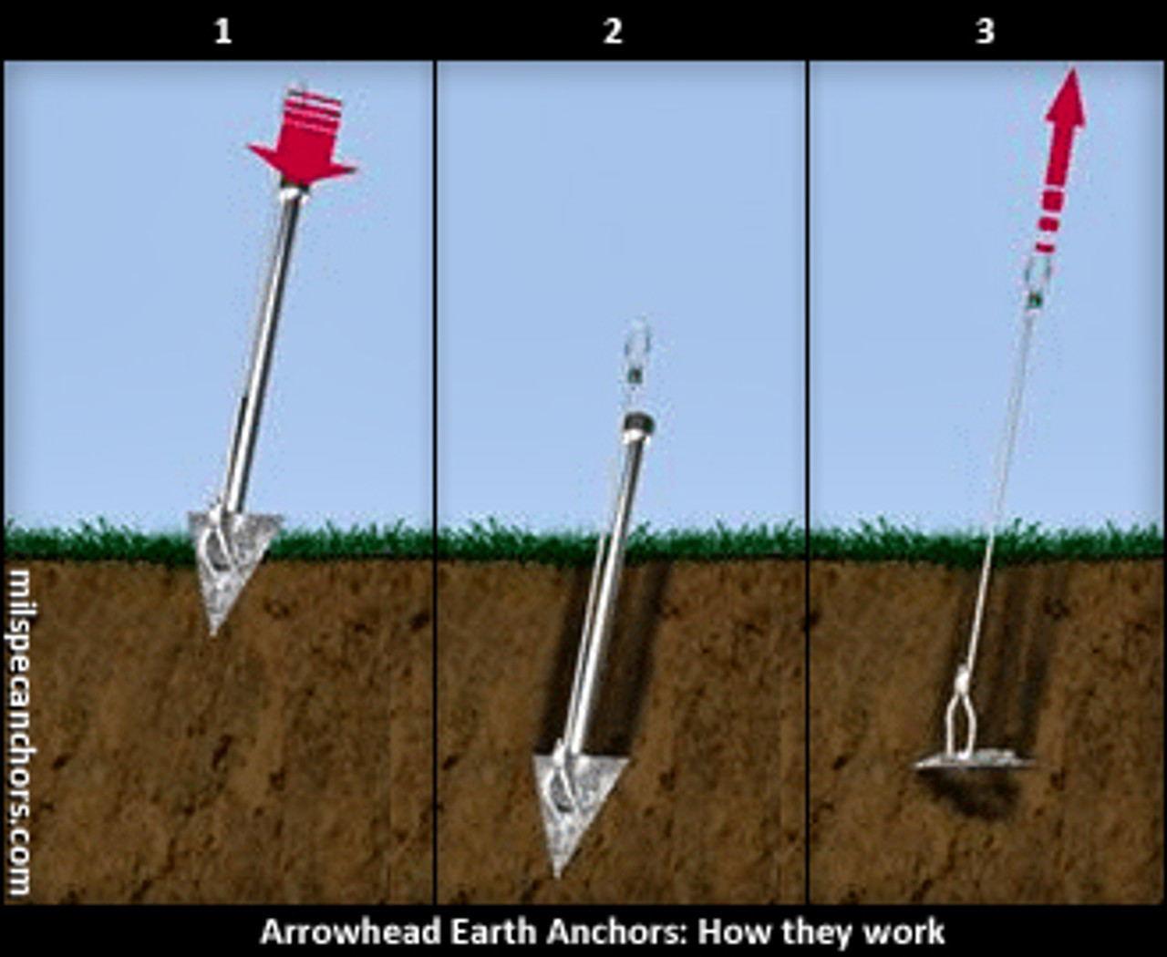 Ground anchor anchors sale earth