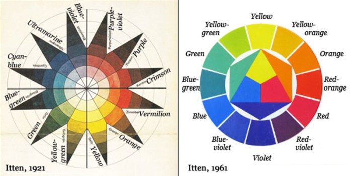 Itten johannes bauhaus sphere 1921 tones renk farbenkugel wassily kandinsky chiaroscuro theory weimar bauhaus100 meraviglie artisti inventarono nella utopia bruno