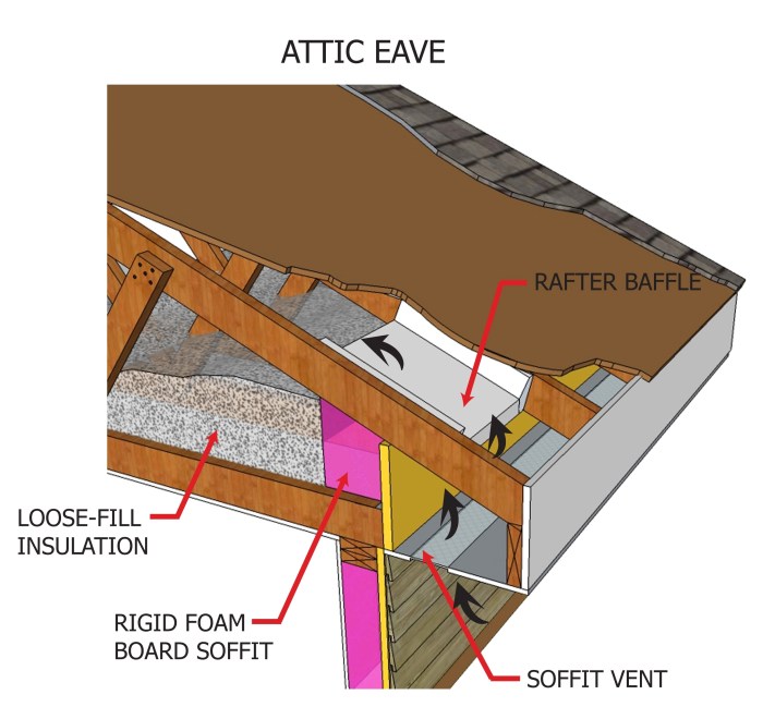 Insulation walls install installing open