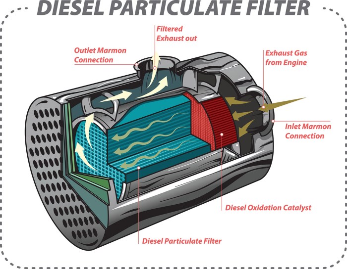 Particulate filter