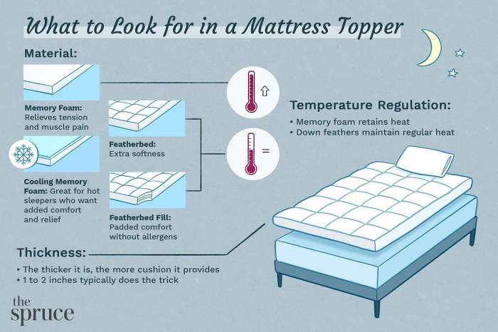 Le guide ultime pour choisir un surmatelas adapté à vos besoins