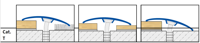 Level threshold door access disabled thresholds sill garage entrance cultures some