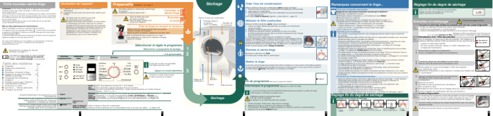 Linge sche caracteristiques valeurs consommation avantixx