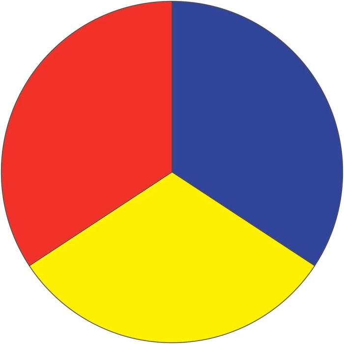 Couleurs primaires cercle chromatique