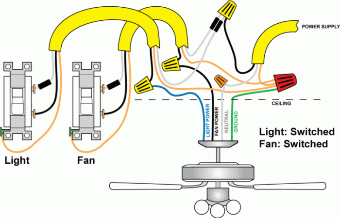 Kdk propeller ventilating