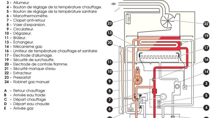 Notice chaudiere saunier duval thema c25e