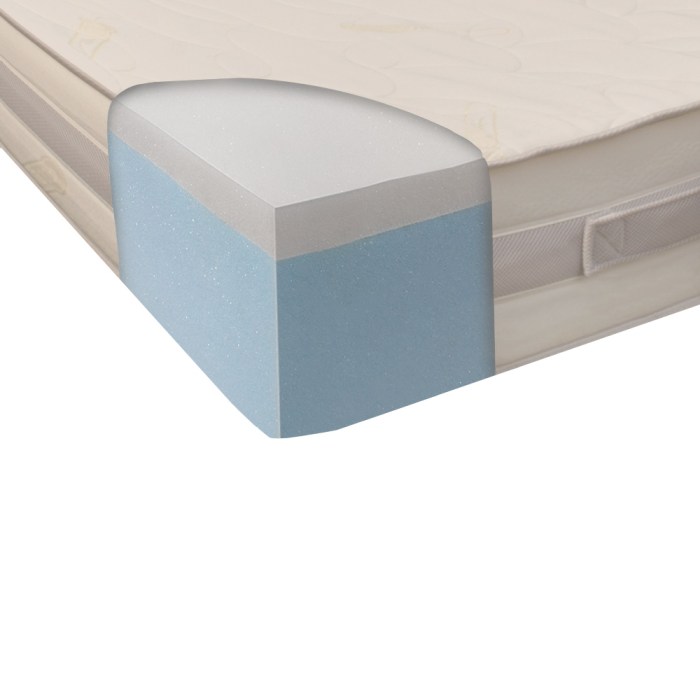 Matelas mousse pas cher