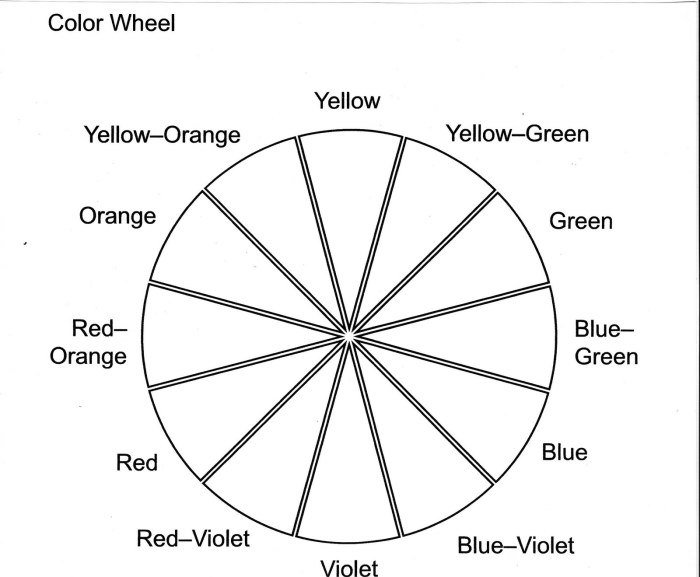 Cercle chromatique vierge