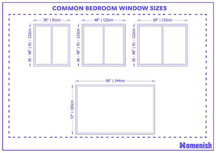 Window standard size sizes meters inch