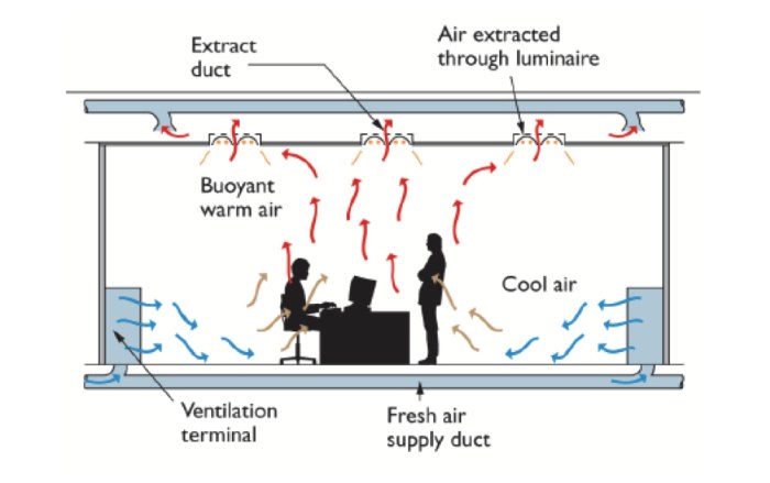 Ventilation system building drawing systems computer duct erv air hvac mechanical residential architecture examples work questions choose board