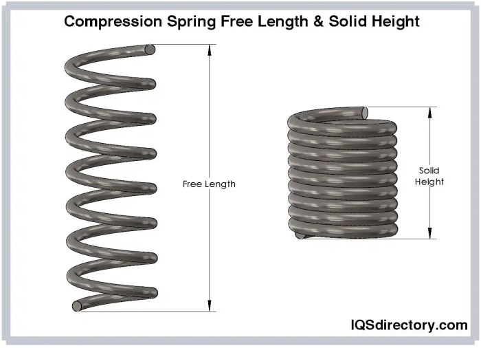 Compression metric spring grainger pk10