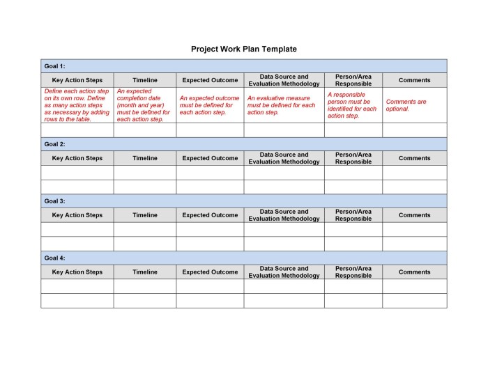 Plan de travail castorama