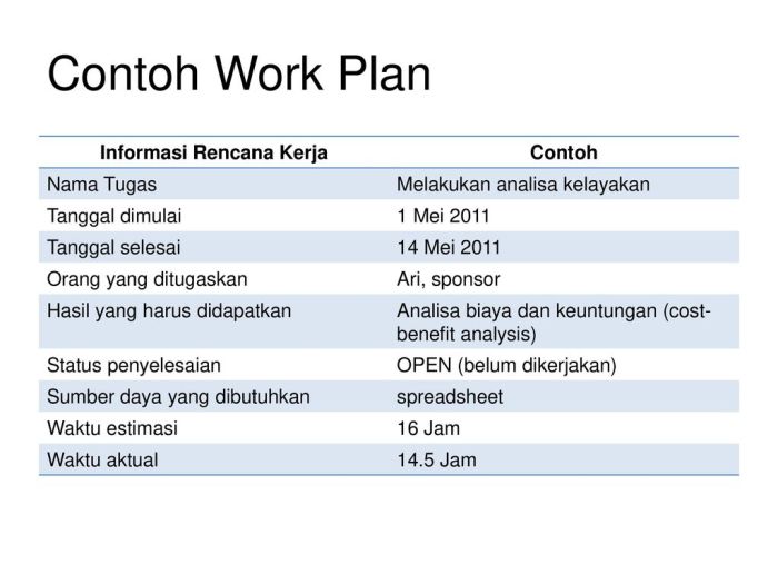 Plan de travail teck castorama