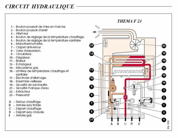 Notice chaudiere saunier duval thema c23e