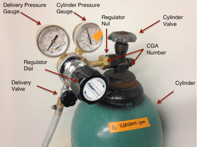 Bouteille de gaz detendeur offert