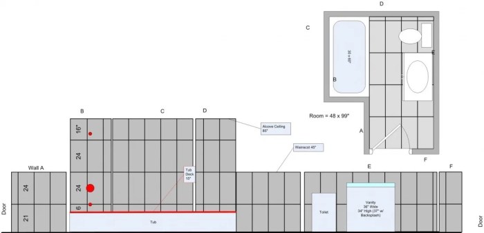 Plan de travail a carreler bricoman