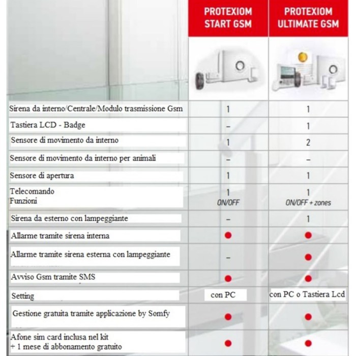 Somfy protexiom 5000 gsm