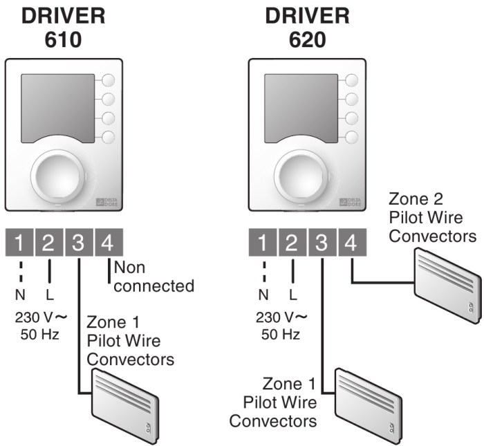 Delta dore programmateur tybox x2d telemando