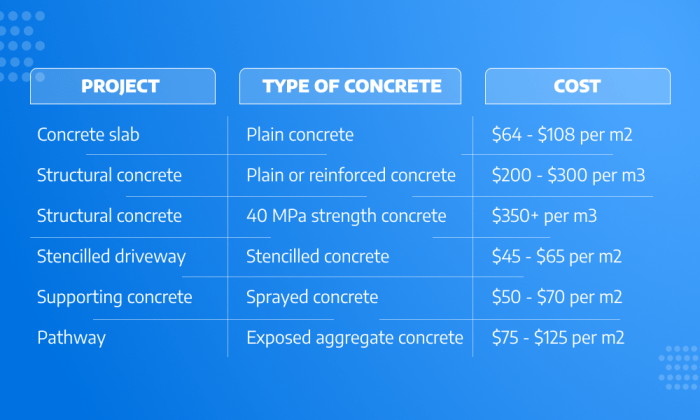 Cement evolution