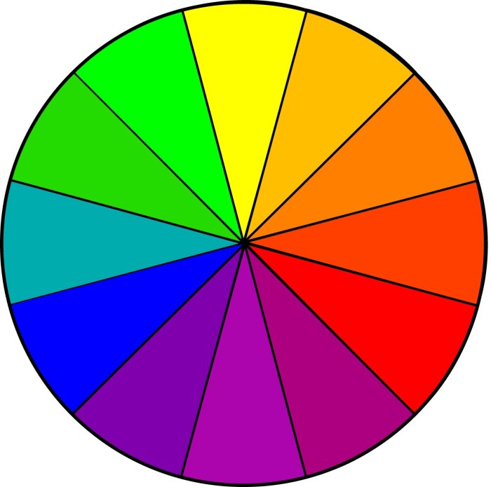 Cercle chromatique des couleurs imprimer