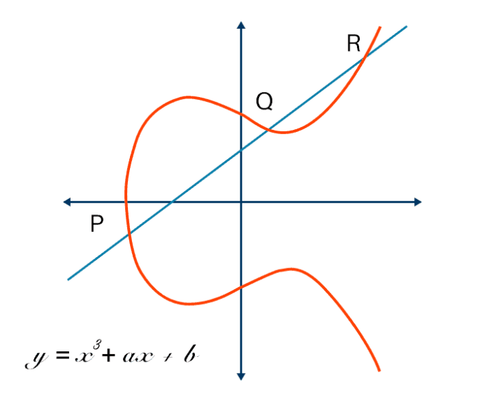 Lame composite point p