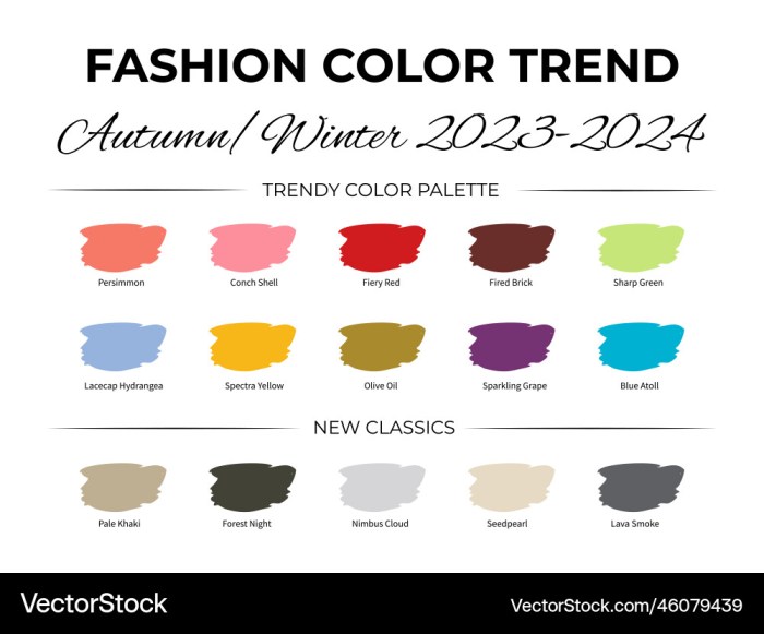 Couleurs tendance pour la decoration en 2024