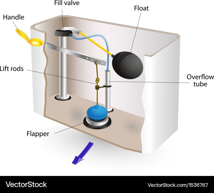 Toilet tank concealed water wall hung bowl toilets cistern flush mechanism plumbing closet systems ch alibaba saved