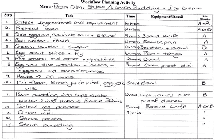 Plan de travail pliable cuisine