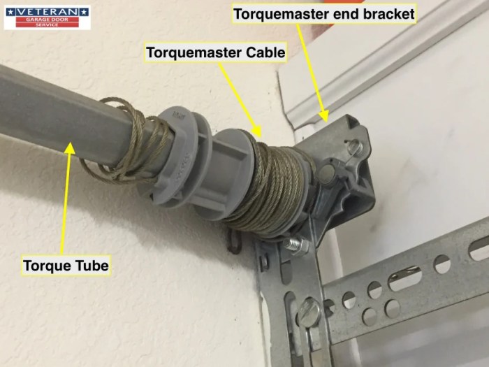 Torquemaster spring dalton wayne system torque master